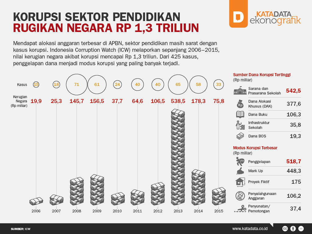 Pendidikan Indonesia Di Mataku itu...