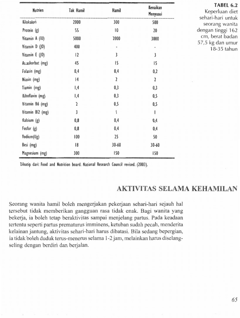 Kebutuhan Nutrisi fdan Obat-obatan bagi ibu hamil