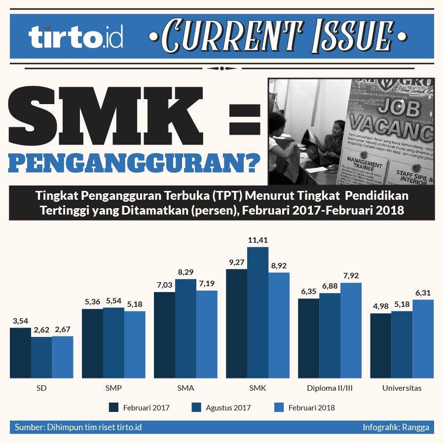 Sesat Pikir SMK, Sekolah Masuk Kerja
