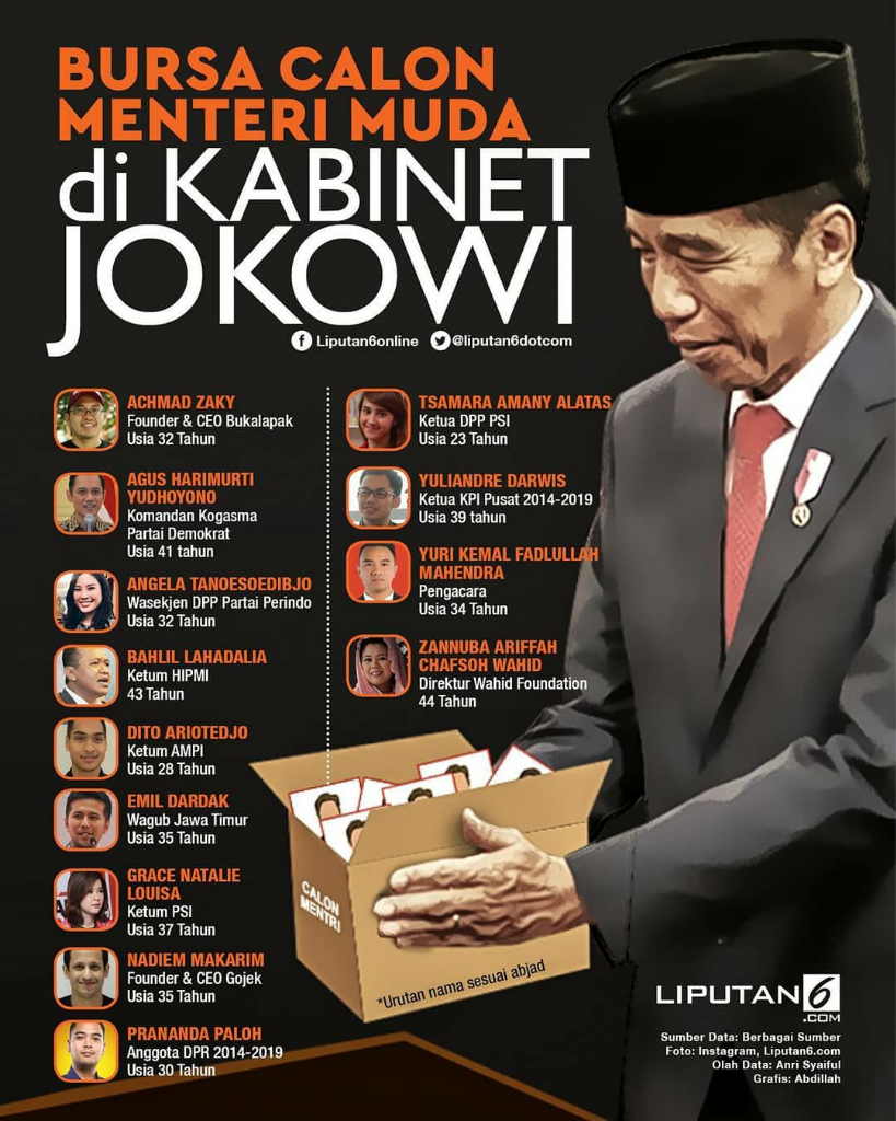 Ini Bocoran Calon Menteri² Muda Di Kabinet Jokowi