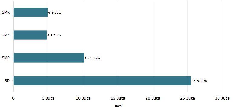 Sedikit Masukan Untuk Kemajuan Pendidikan di Indonesia