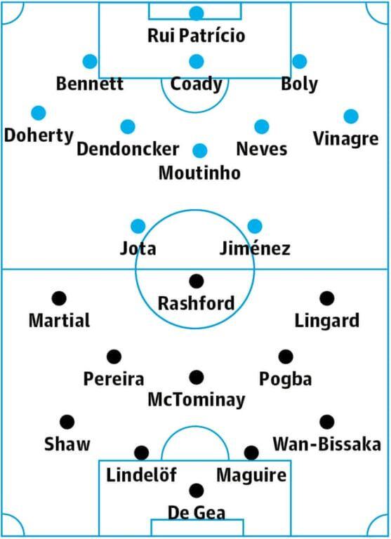 Preview Wolves vs Man United: Wajah Setan Tak Akan Banyak Perubahan