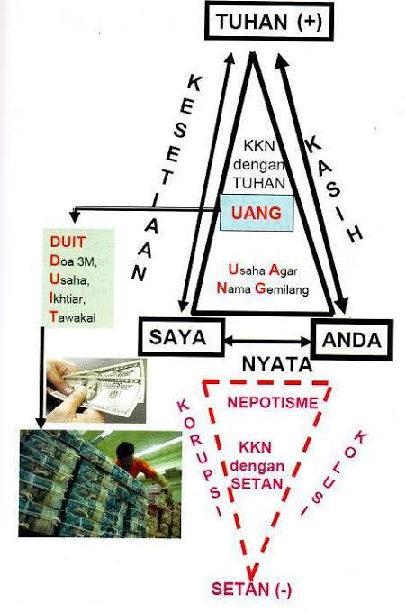 Tuhan Atau Uang Yang Berkuasa