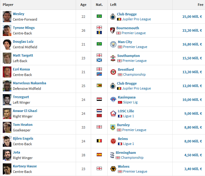 Siapa Dalang Dibalik Transfer Besar-besaran Klub Liga Inggris?