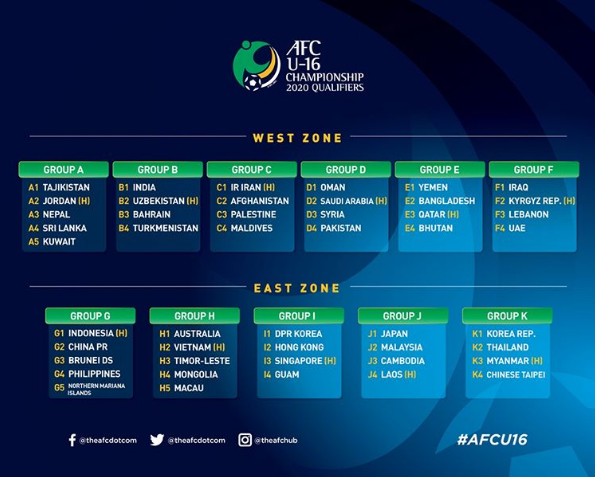Jangan Lupa Timnas Kembali Berlaga, Ini Jadwalnya Piala Asia U 16 2020