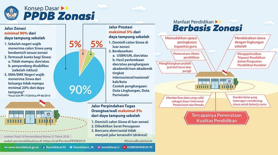 Pendidikan Indonesia dulu pernah Bertaji. Sekarang Dua Hal ini Patut di Benahi