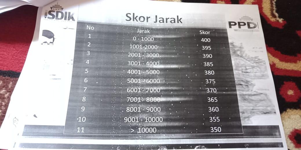Pendidikan Indonesia Masa Kini