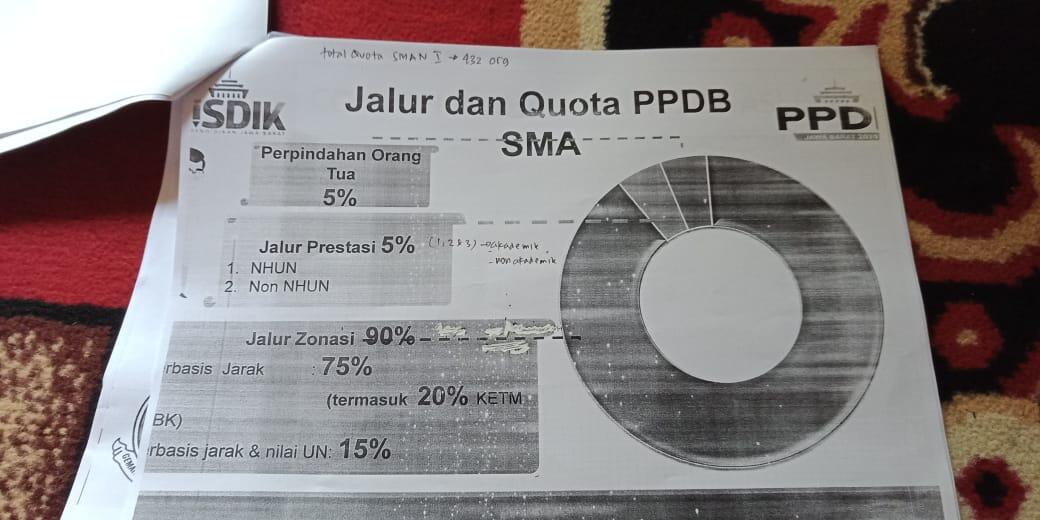 Pendidikan Indonesia Masa Kini