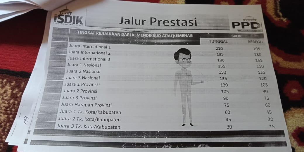 Pendidikan Indonesia Masa Kini