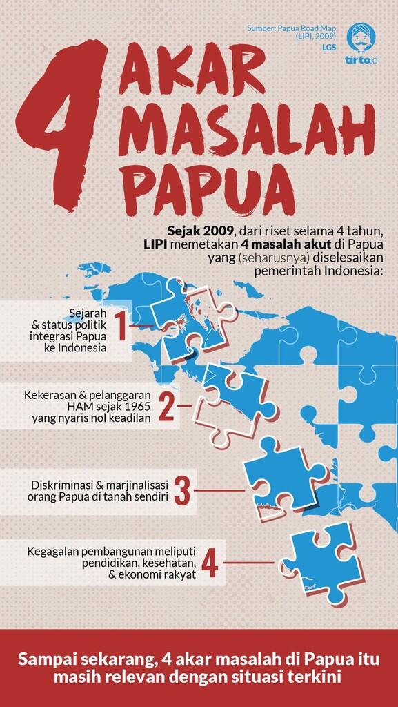 Masalah Papua Tak Selesai Hanya dengan Membangun Jalan