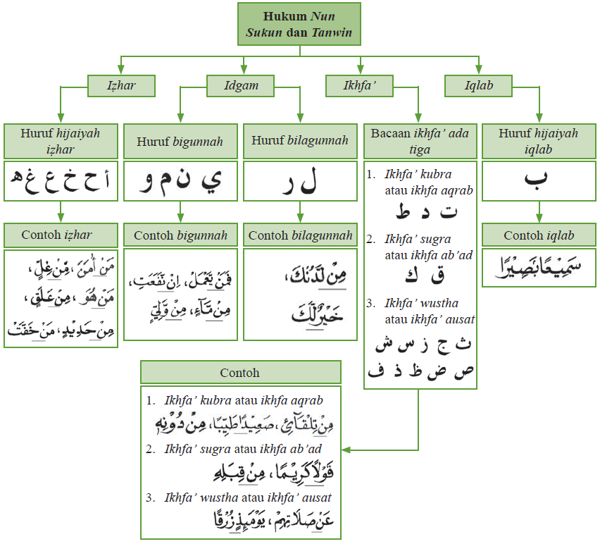 Beasiswaku Melalui Pelajaran (Agama Islam)
