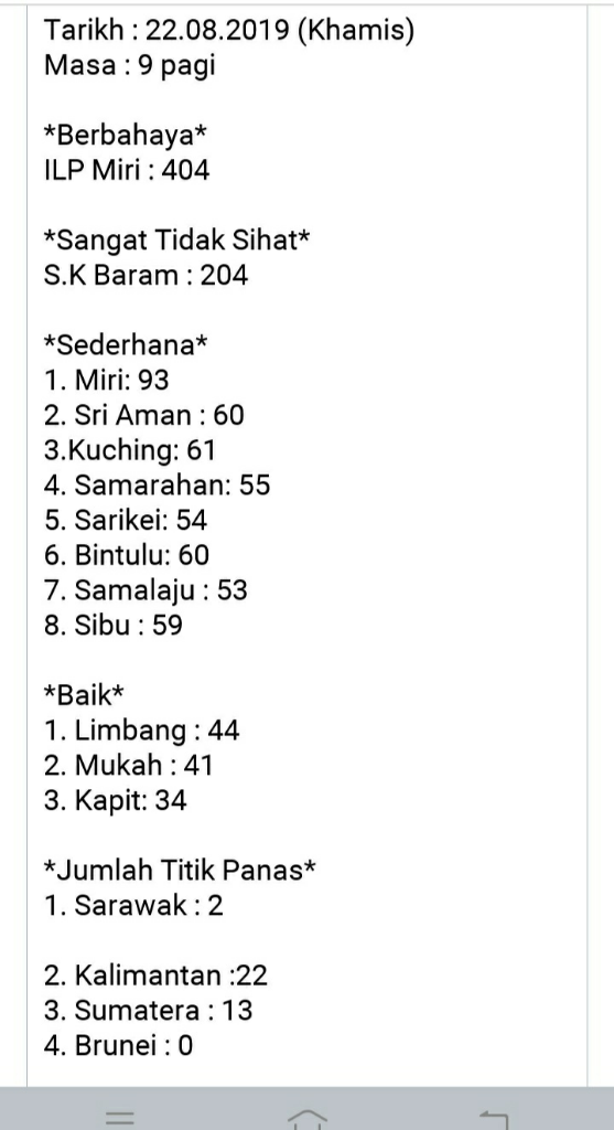 Ribuan Titik Polusi Udara/Jerebu Ini Sangat Memprihatinkan
