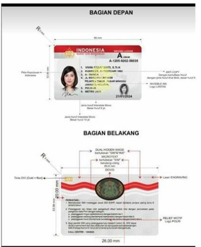 Uji Coba, SIM Berbasis E-Money Dapat Diisi Saldo hingga Rp 2 Juta