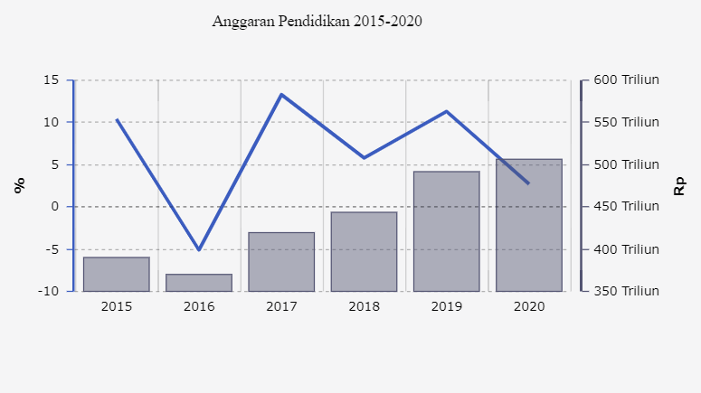 Beberapa Harapan Untuk Pendidikan Indonesia