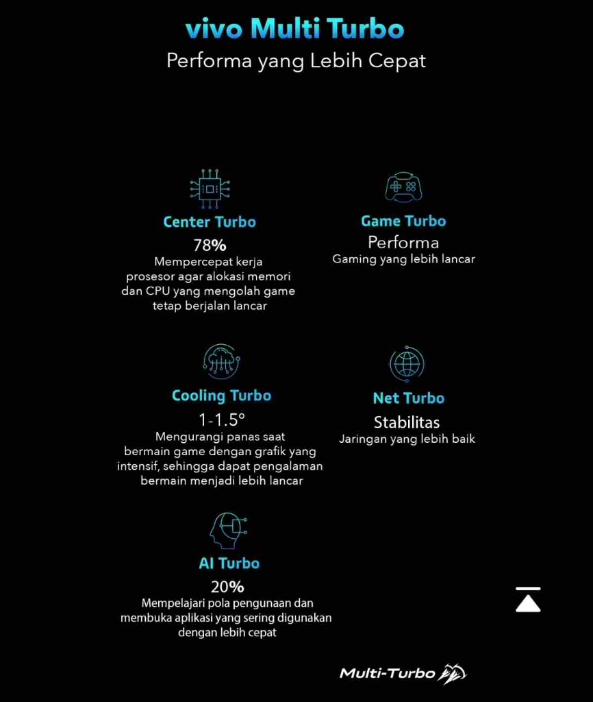 Kendala-kendala Saat Bermain Mobile Games Grafik Tinggi, dan Ini Solusi Cerdasnya