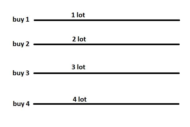 Saya Memutuskan Untuk Piara Tuyul