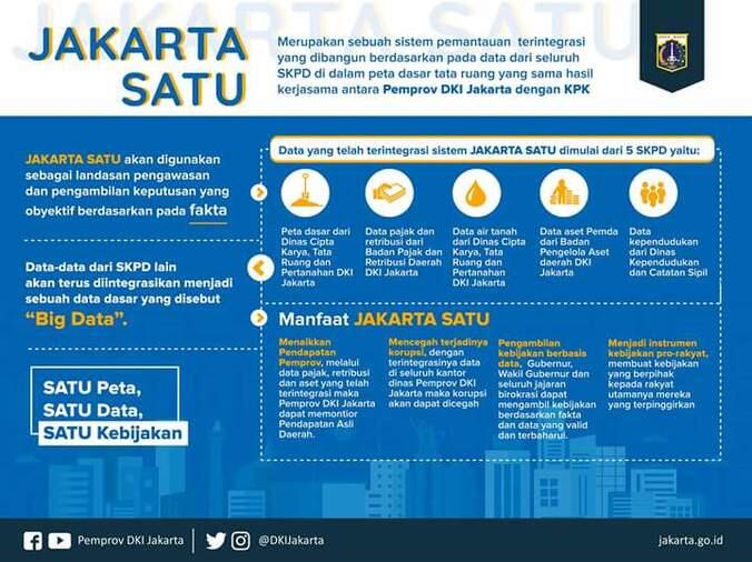 Pemprov DKI Jakarta dan BMKG Raih Penghargaan Bidang Geospasial