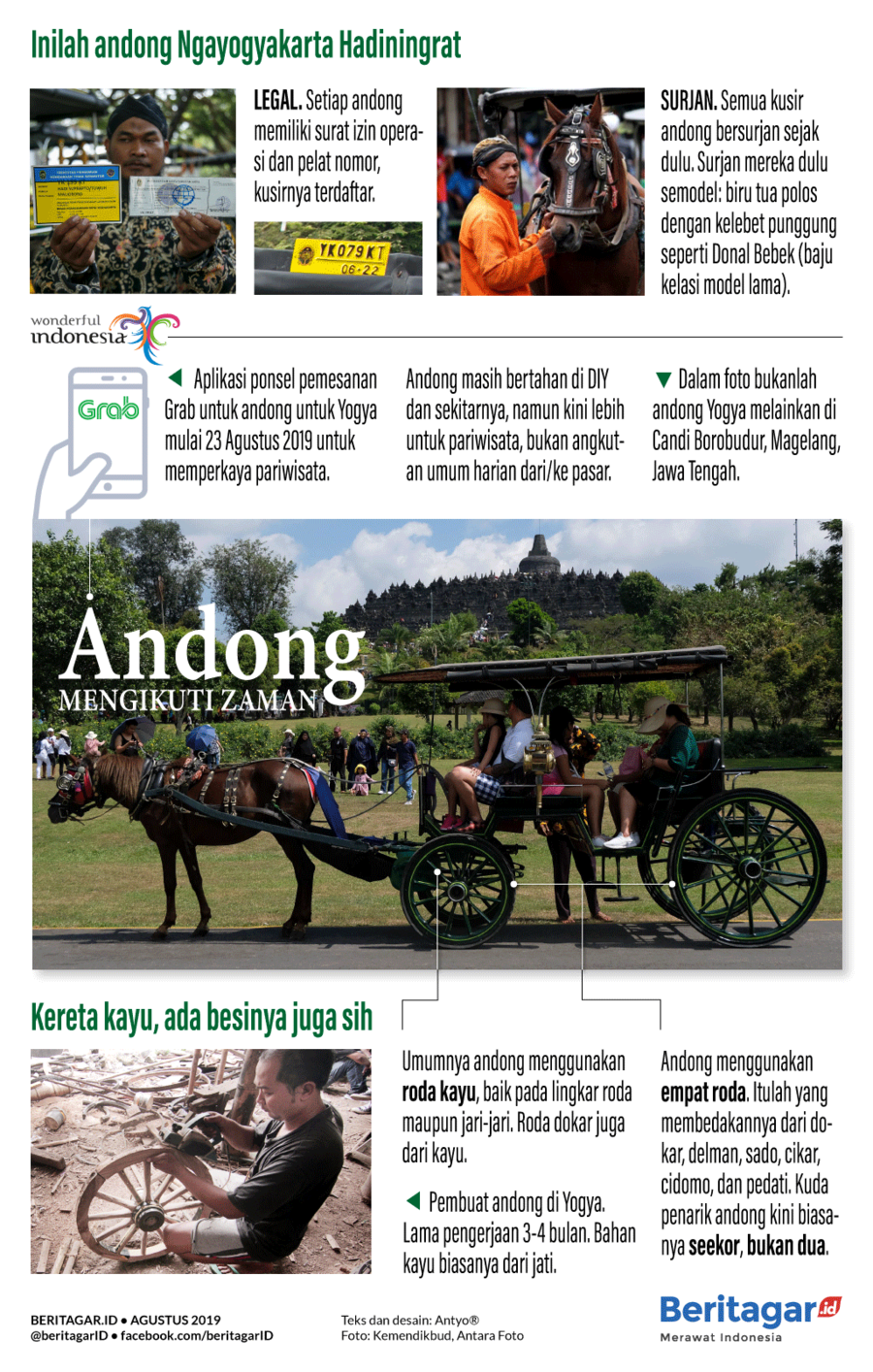 Infografik: Grab Andong untuk Yogyakarta