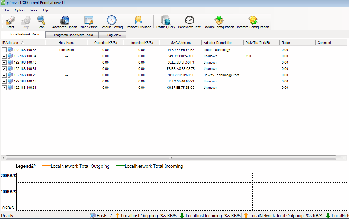 P2pover Setup Pengatur Kecepatan Jaringan Wifi