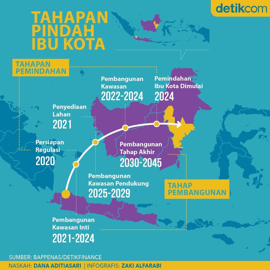 Infografis Step by Step Pindah Ibu Kota dari Jakarta ke Kaltim