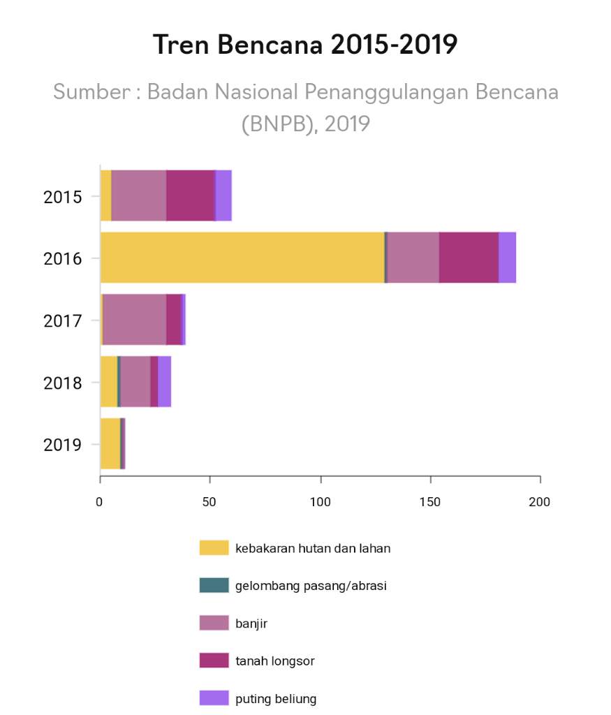 IBU KOTA PINDAH ? ( Aman Ga Nih ? )