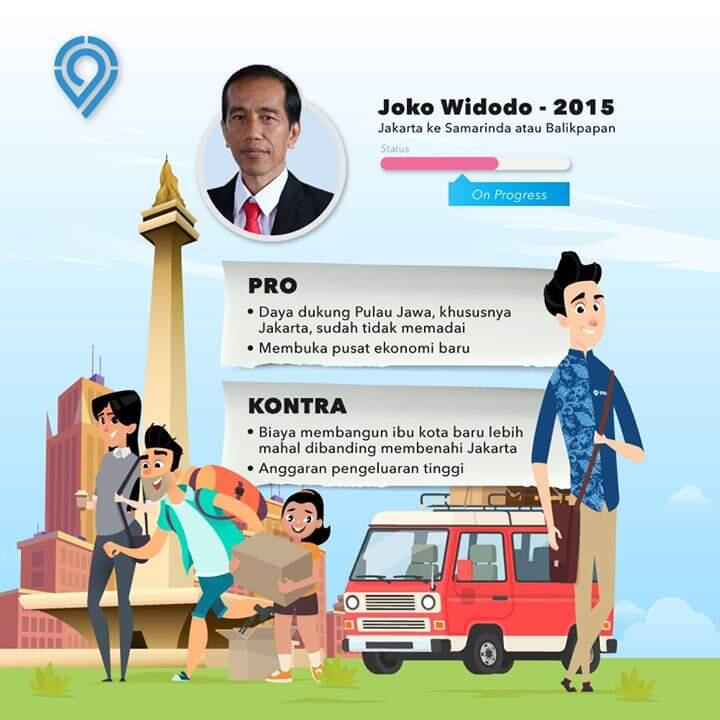 Problematika Pemindahan Ibukota Baru