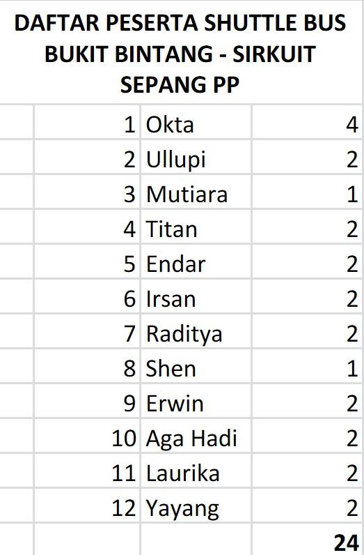 SHUTTLE BUS BUKIT BINTANG - SIRKUIT SEPANG PP