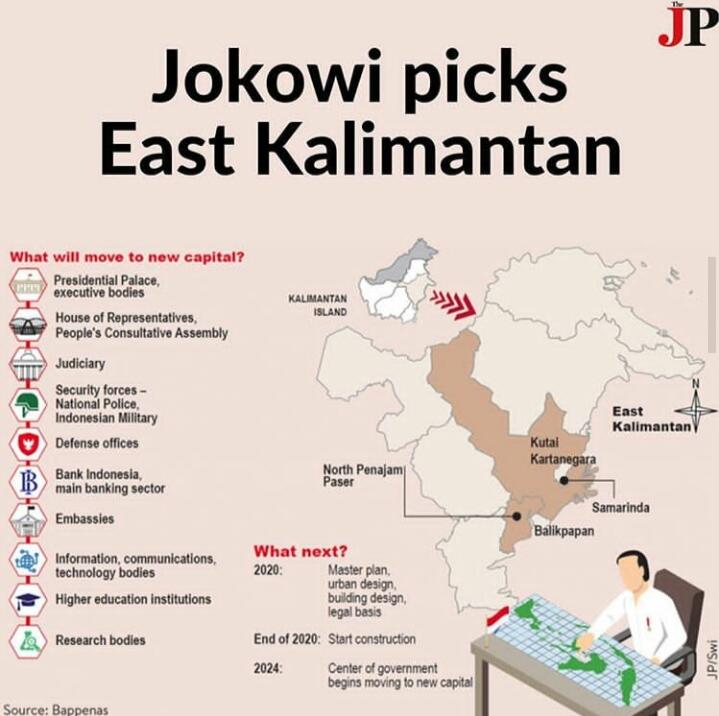 Ucapkan Selamat Datang Kepada Kalimantan Dan Selamat Tinggal Gelar Ibukota