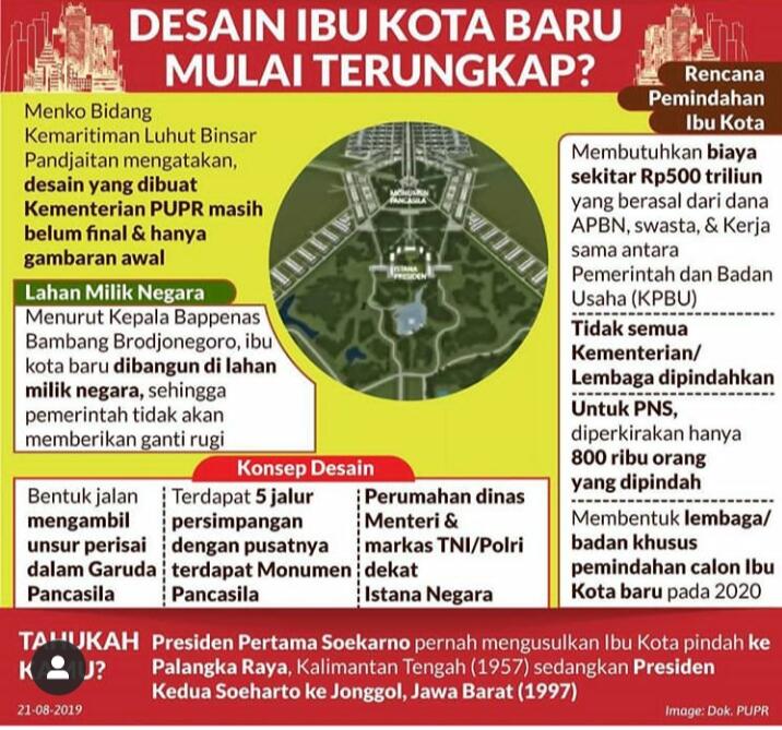 Ucapkan Selamat Datang Kepada Kalimantan Dan Selamat Tinggal Gelar Ibukota