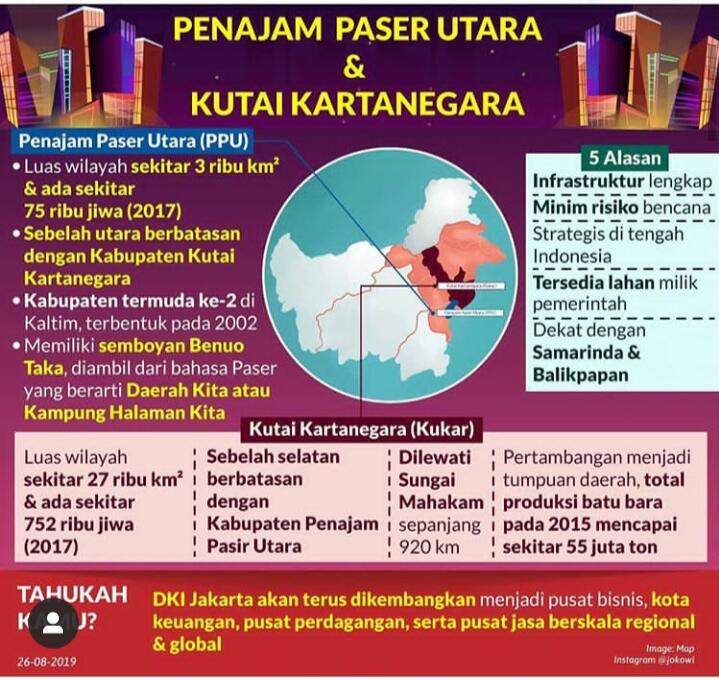 Ucapkan Selamat Datang Kepada Kalimantan Dan Selamat Tinggal Gelar Ibukota