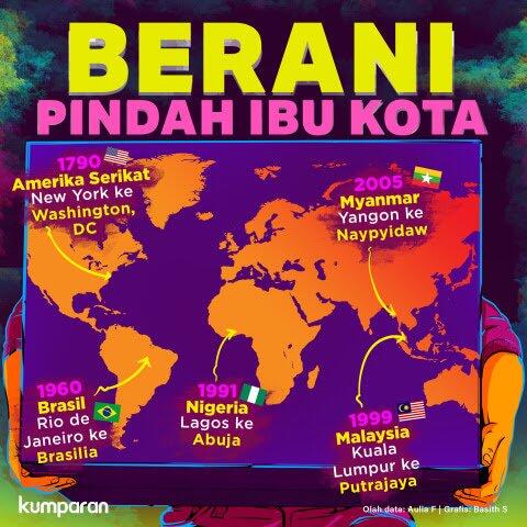 Pemindahan Ibu Kota Dan Kegiatan Ekonomi, Bagaimana Menurut Agan Sista?