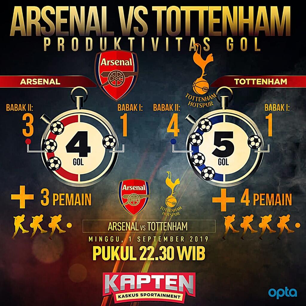 Arsenal vs Spurs, Derbi Ibu Kota Setara El Clasico