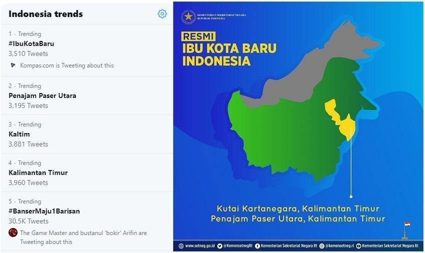 Sebuah Harapan Dibalik Pindahnya Ibukota Tercinta....