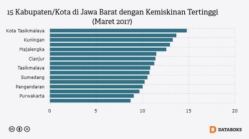 Begini Potret Pendidikan dan Nasib Muridnya di Daerah Ane !