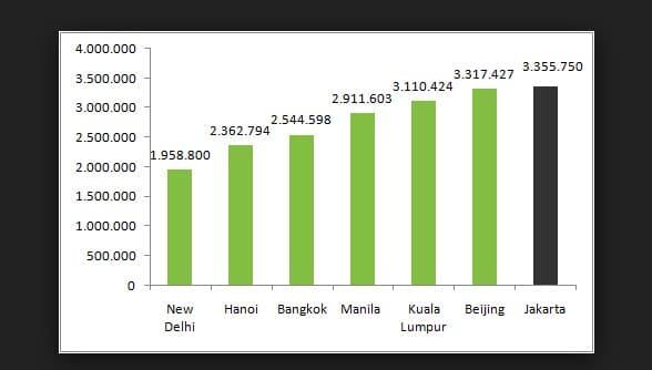 Gaji di Bawah 4jt di Jakarta, Cukup? &#91;Sobat Rantau Masuk!!&#93;