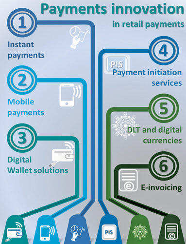Alat Pembayaran Digital Itu Ribet Ga Sih ?