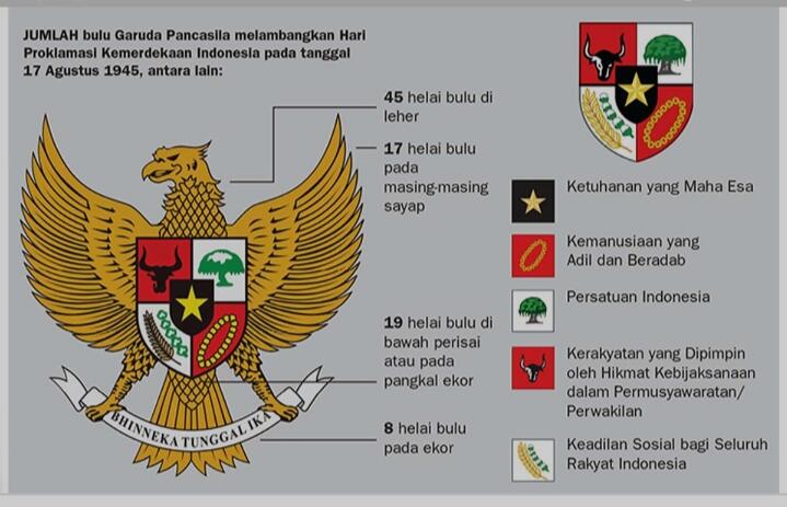 Indonesia Tanah Airku, Tumpah Darahku