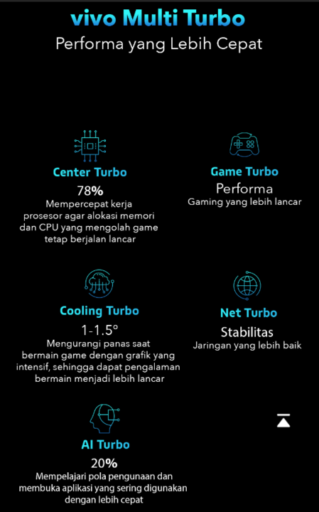 Game Kekinian Penuh Tantangan