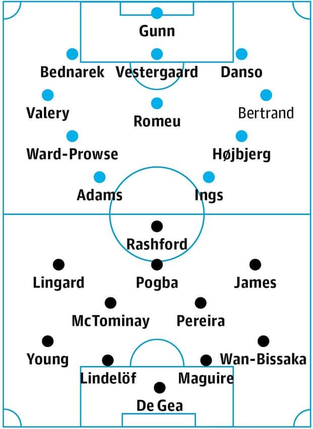 Preview dan Prakiraan Formasi Southampton vs Man United, Awas Setan Loyo Lagi