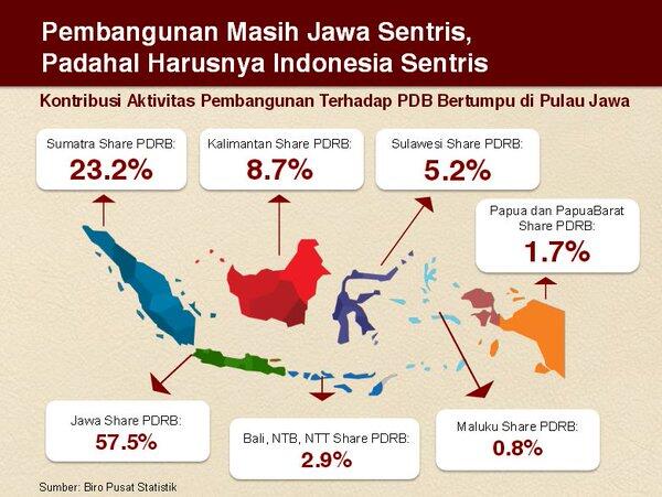 Sudah siapkah kita memiliki Ibu kota yang baru?