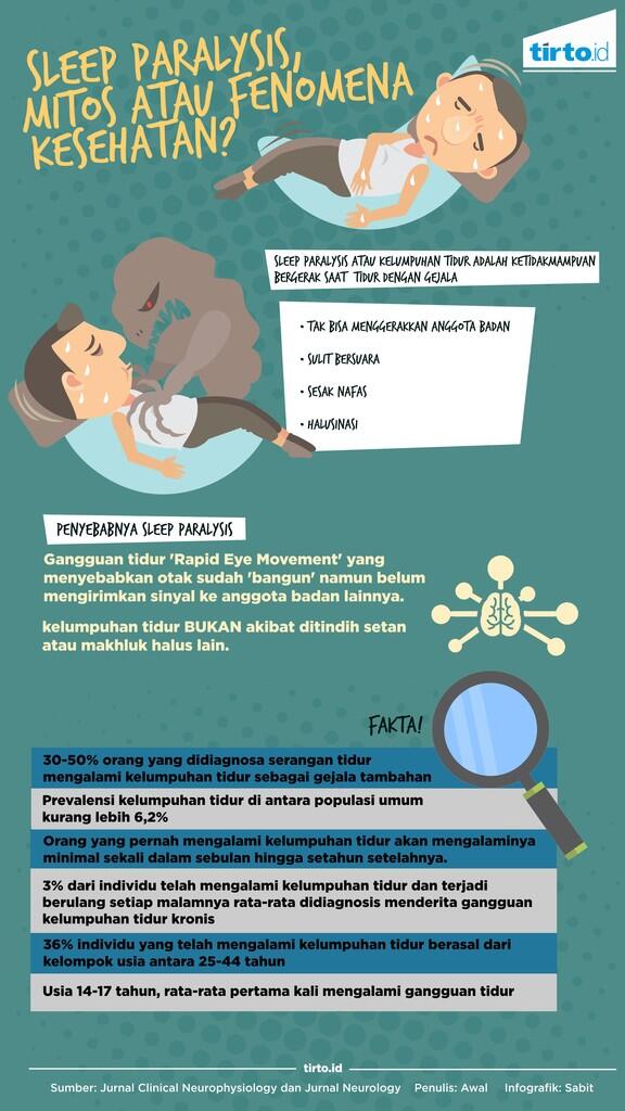 Misteri dalam Tidur yang Terjawab oleh Sains