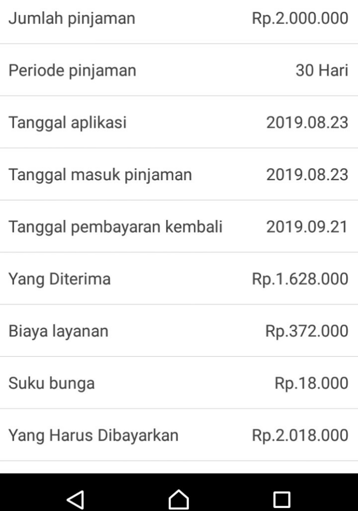 Korban Pinjaman Online yang Sedang Berusaha Lepas dari Jeratannya. 