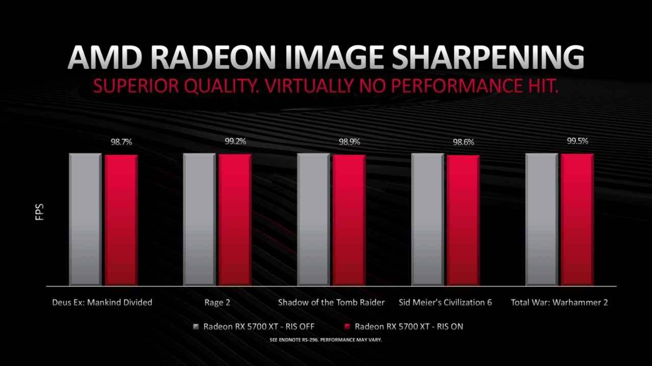 AMD Hadirkan GPU Radeon™ RX 5700 Series, Buat Agan-Agan Gamer!