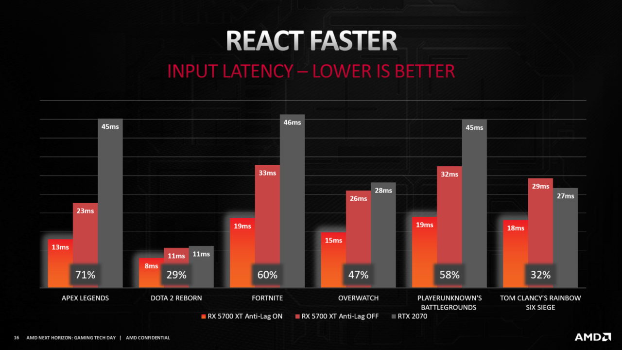 AMD Hadirkan GPU Radeon™ RX 5700 Series, Buat Agan-Agan Gamer!