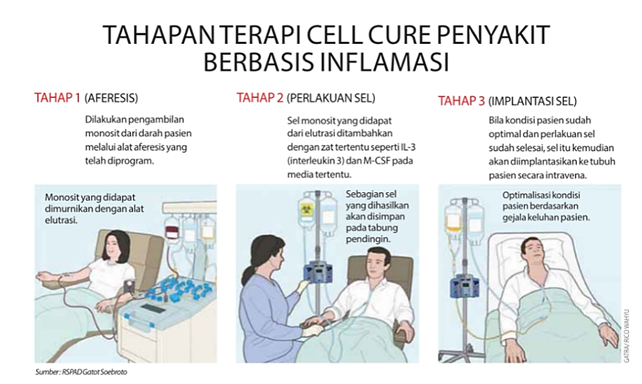 Mengenal Perkembangan Teknologi di Bidang Kesehatan Indonesia Selama 6 bulan Terakhir