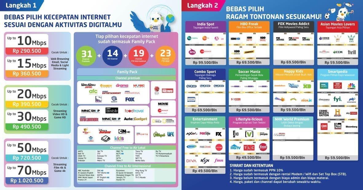 &#91;JAKARTA&#93; WINBACK MNC PLAY MEDIA