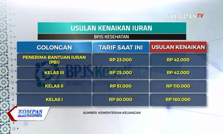 BPJS Naik, Defisit Turun. Situ Sehat?