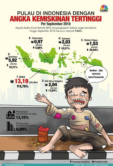 Di Bilang Miskin Kok Marah !! Emang Indonesia Kaya Raya Ya ?