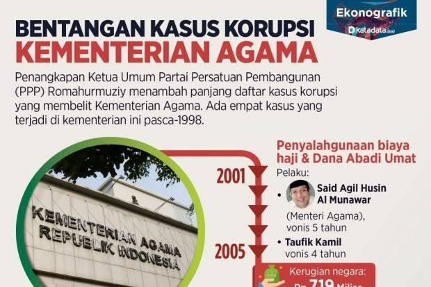 Bukti Cinta Kita Kepada Tuhan Itu Yang Bagaimana Sih ?