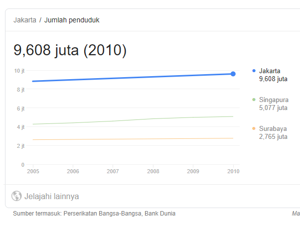Ibu Kota Indonesia Pindah? Wajar Aja Sih..
